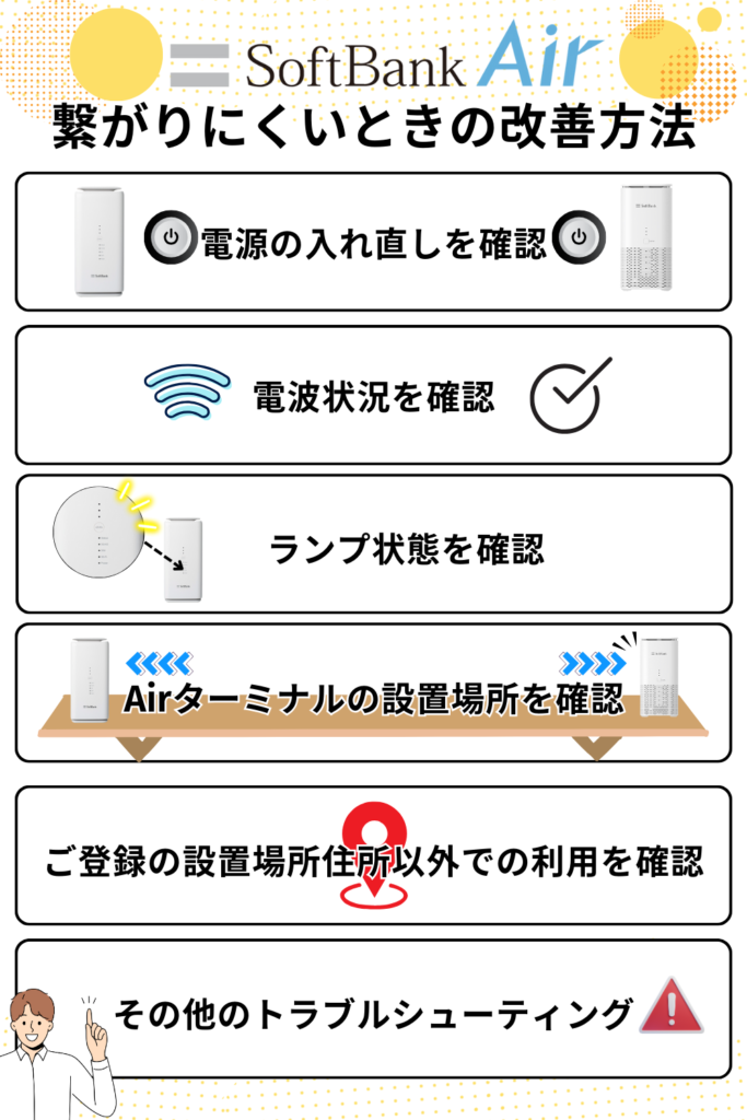ソフトバンクエアーが繋がりにくいときの改善方法