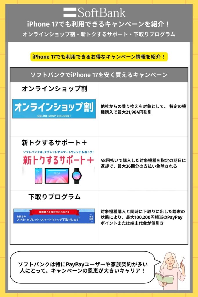 ソフトバンク：オンラインショップ割・新トクするサポート・下取りプログラム