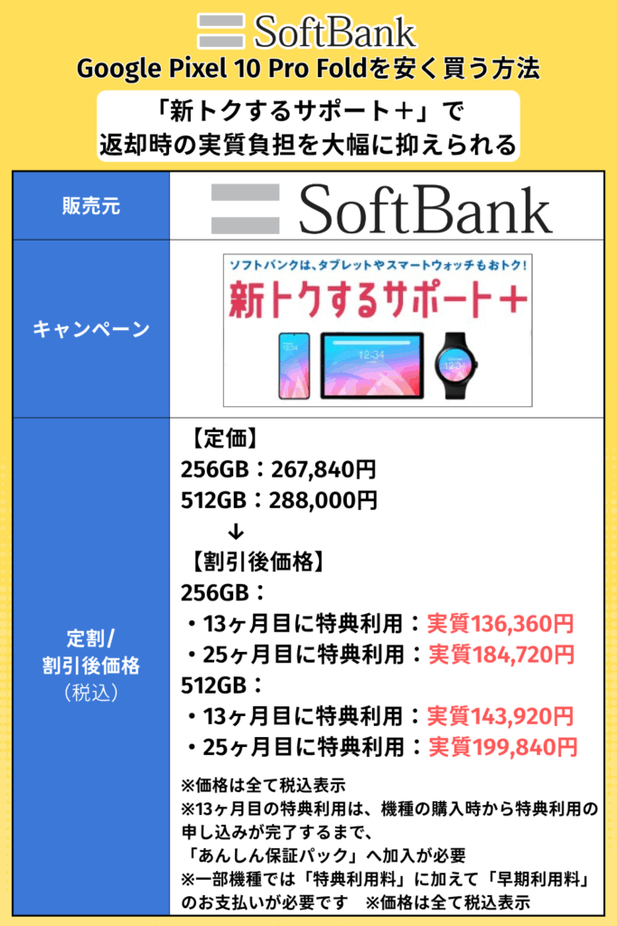 ソフトバンク｜「新トクするサポート＋」で返却時の実質負担を大幅に抑えられる