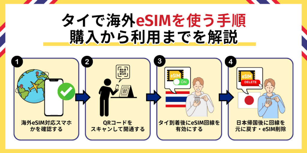 タイで海外eSIMを使う手順｜購入から利用までを解説