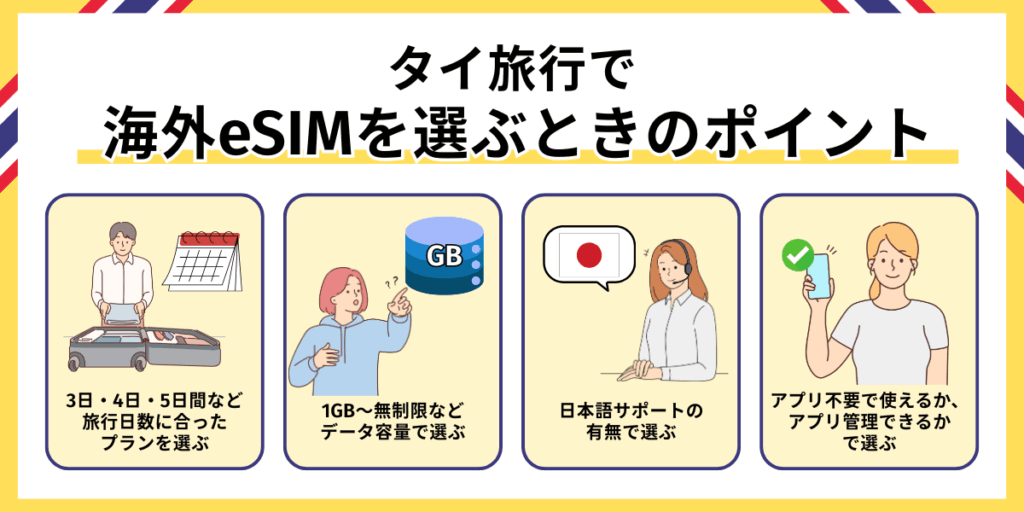 タイ旅行で海外eSIMを選ぶときのポイント