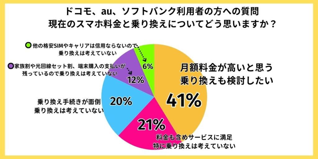 無制限アンケート4