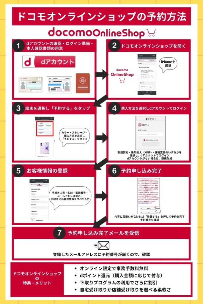 ドコモオンラインショップの予約方法サマリ