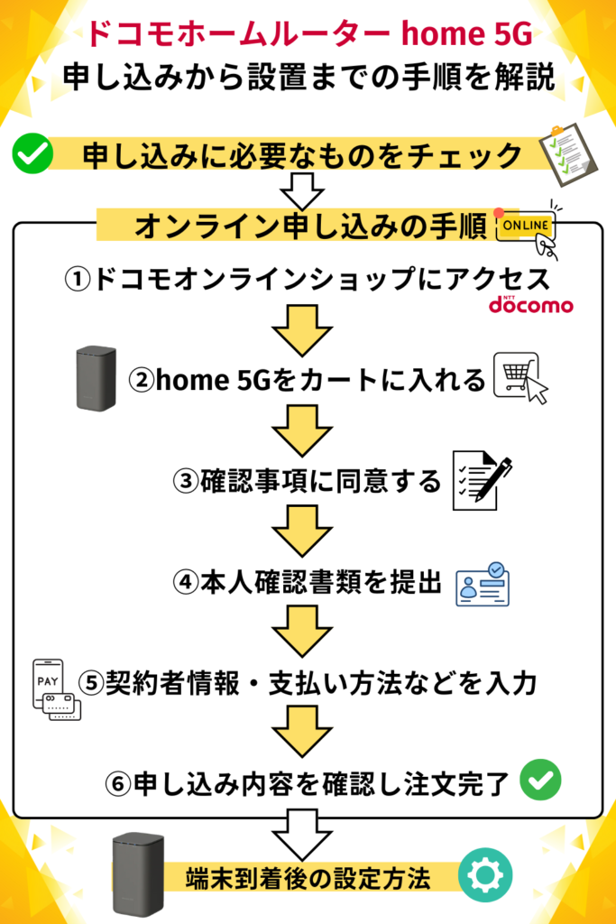 ドコモホームルーター home 5Gの申し込みから設置までの手順を解説