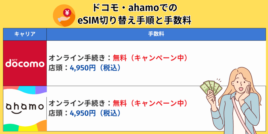 ドコモ・ahamoでのeSIM切り替え手順と手数料