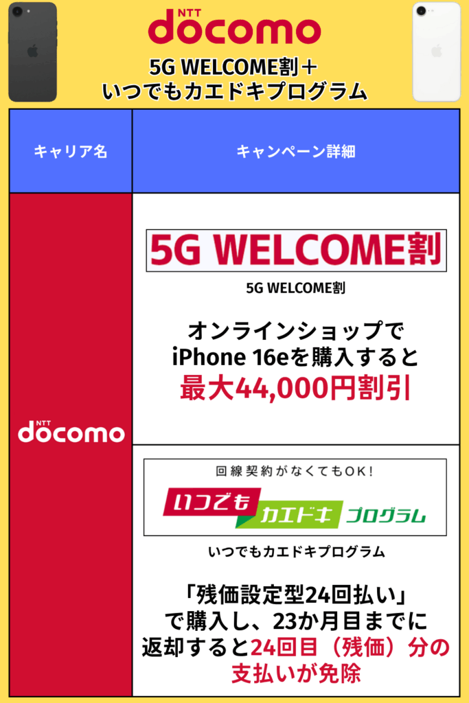 ドコモ｜5G WELCOME割＋いつでもカエドキプログラム