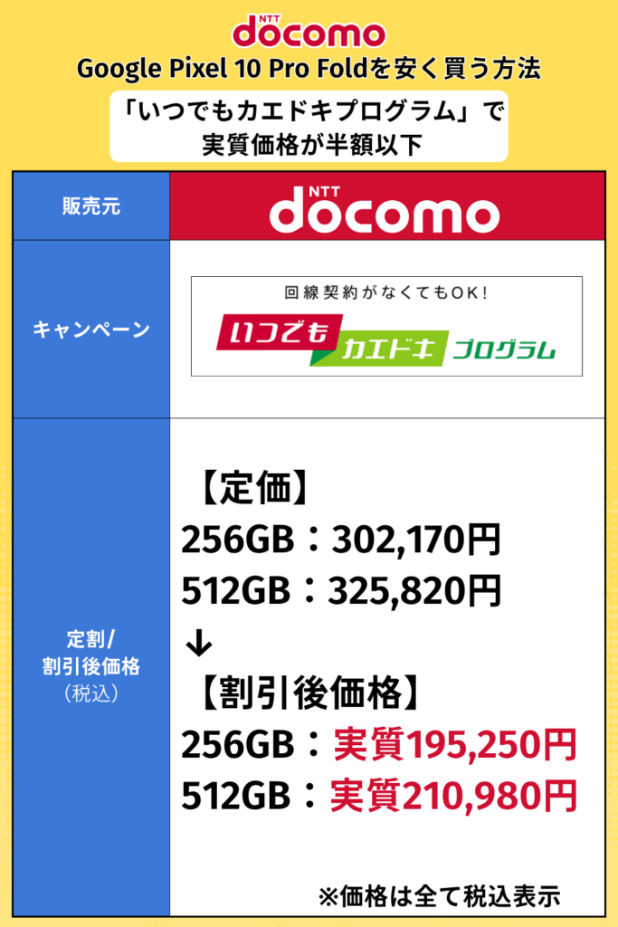 ドコモ｜「いつでもカエドキプログラム」で実質価格が半額以下