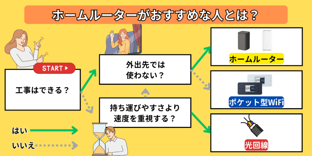 ホームルーターがおすすめな人とは？