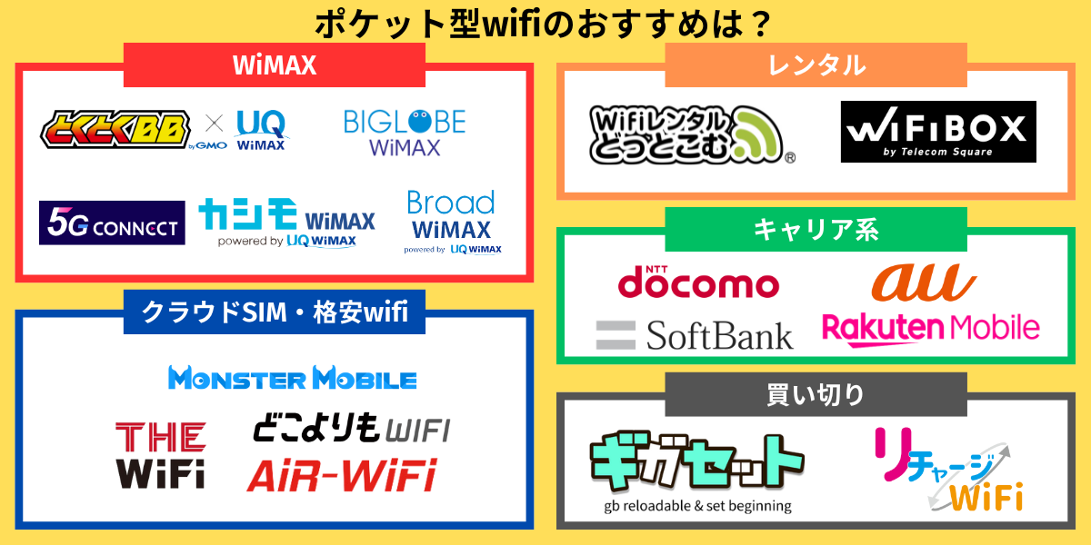 ポケット型WiFi・モバイルWiFiのおすすめ