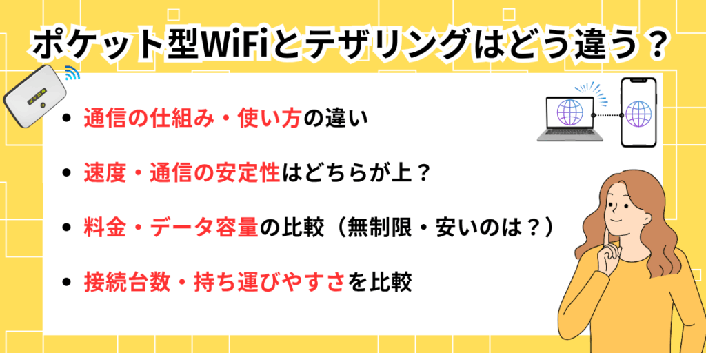 ポケット型WiFiとテザリングはどう違う？