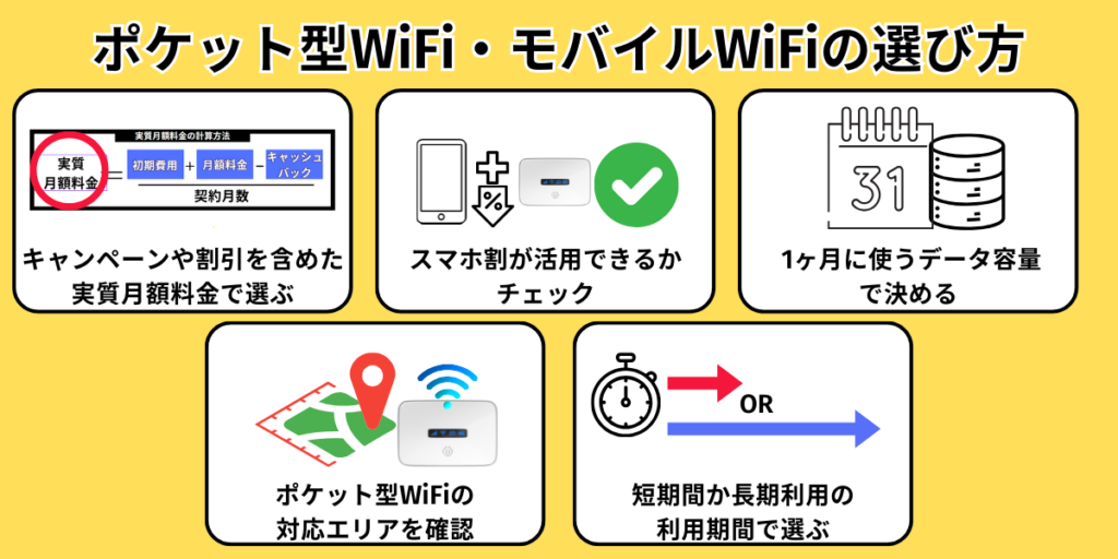 ポケット型WiFi・モバイルWiFiの選び方