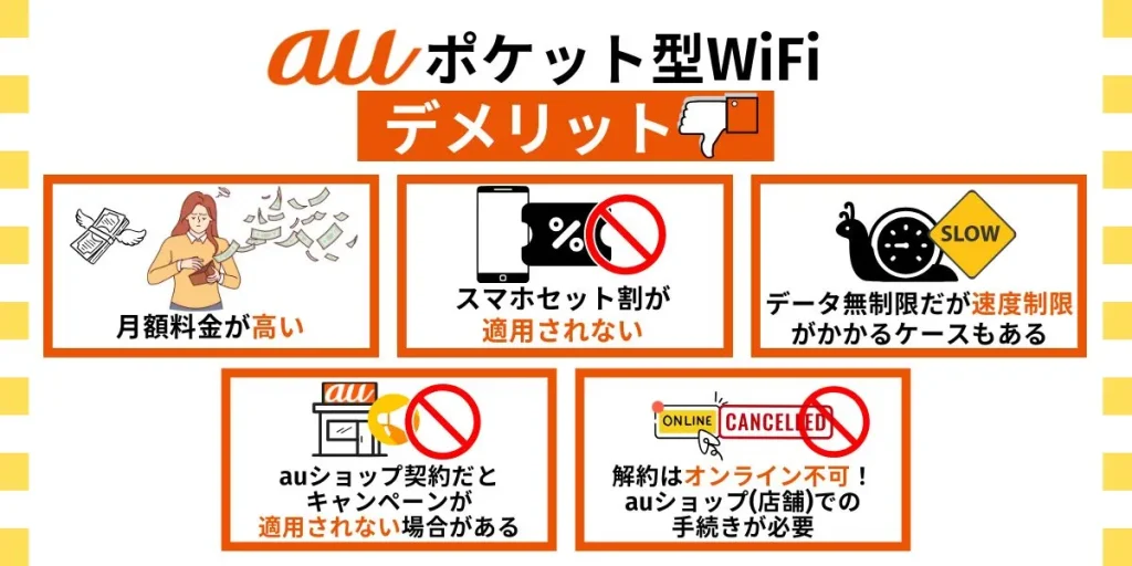 auポケット型WiFiのデメリット