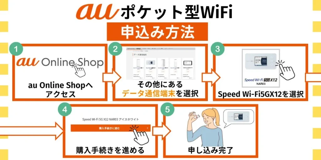 auポケット型ワイファイの申し込み方法