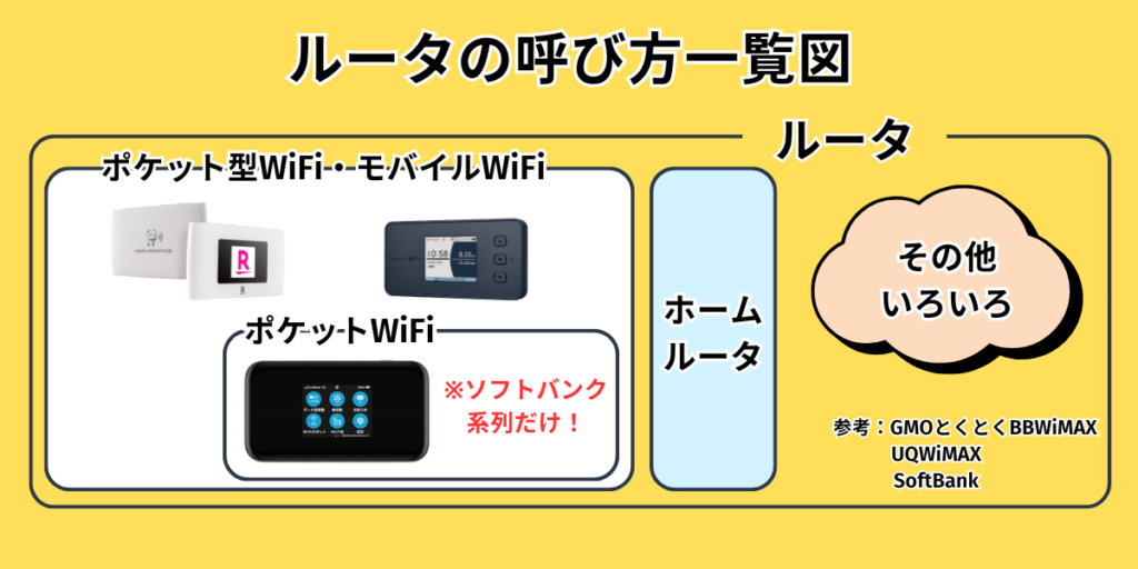 ポケット型WiFi・モバイルWiFiの仕組み