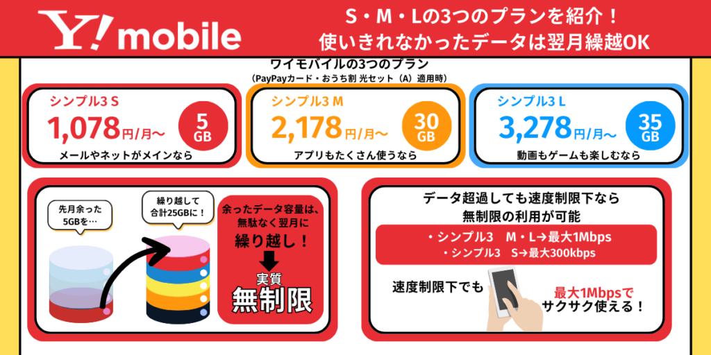 ワイモバイル　繰り越し