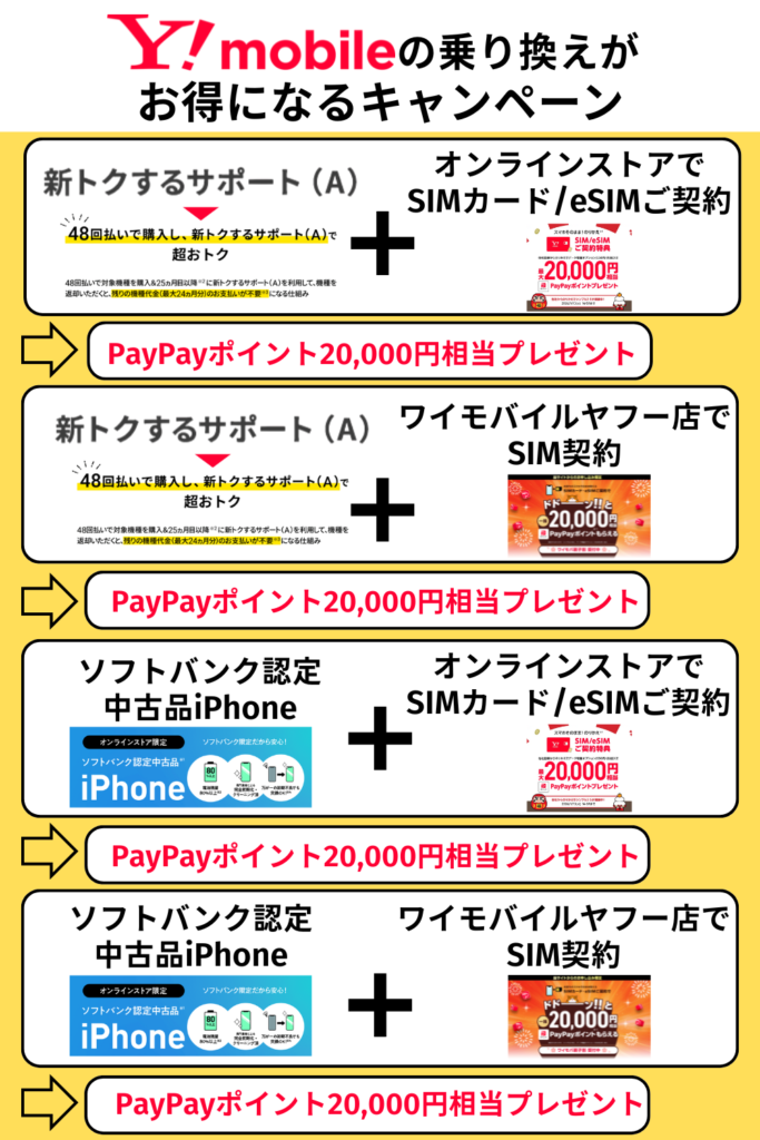 ワイモバイルキャンペーンまとめ