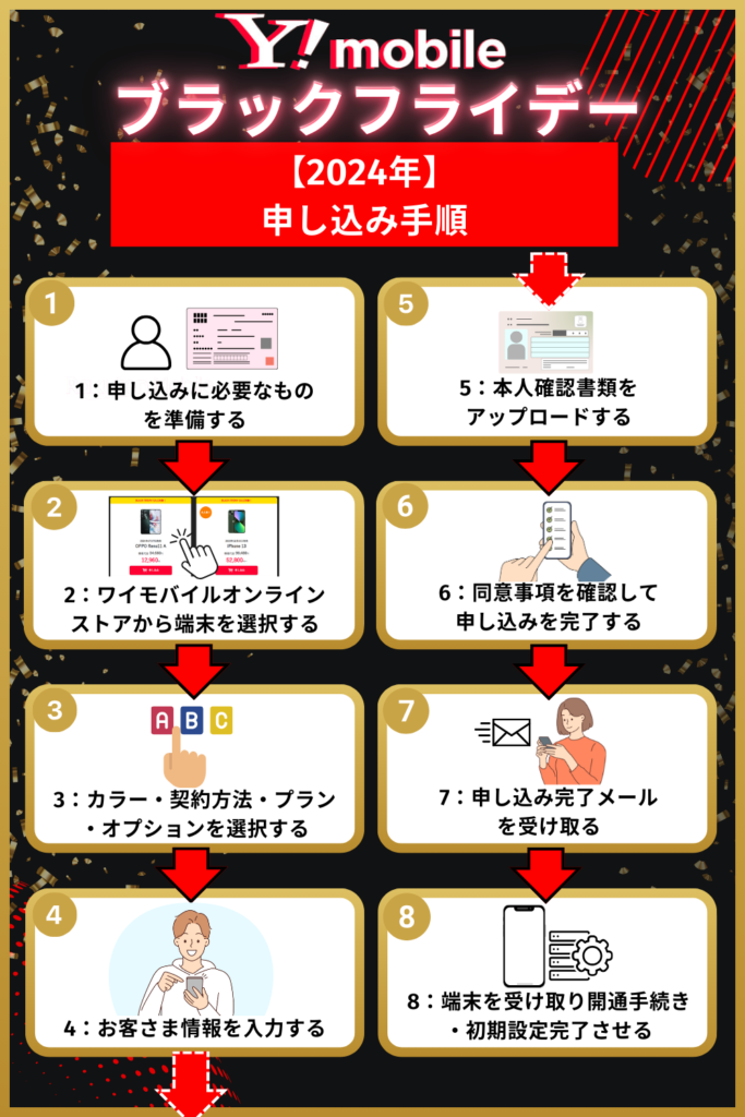 ワイモバイルブラックフライデー2024の申し込み手順