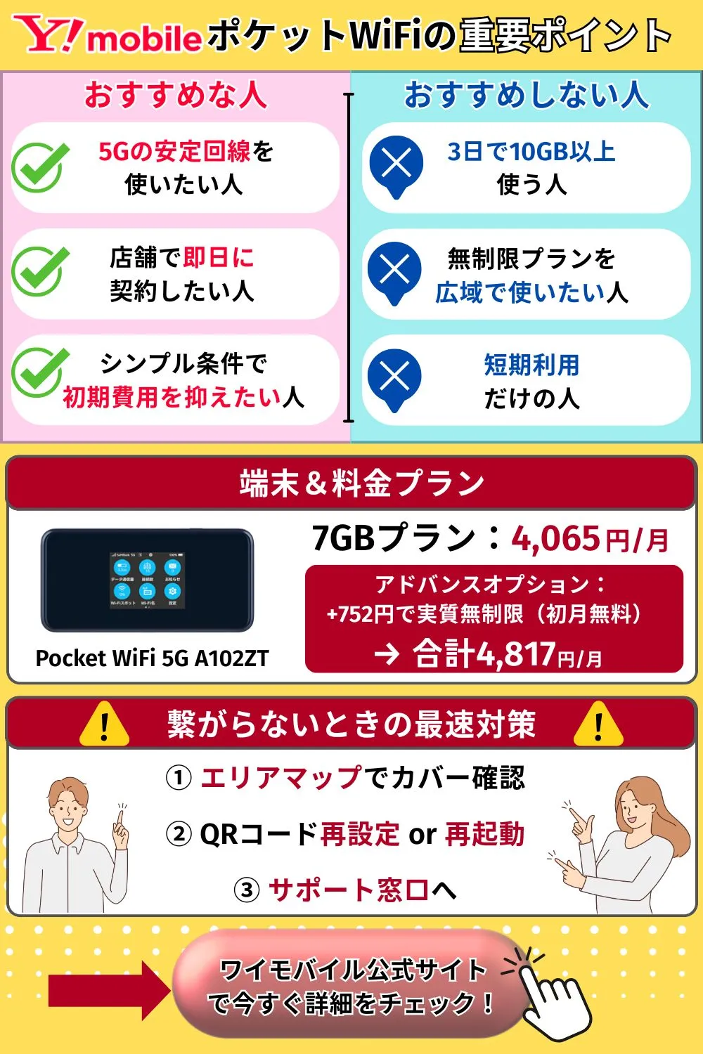 ワイモバイルポケットWiFi