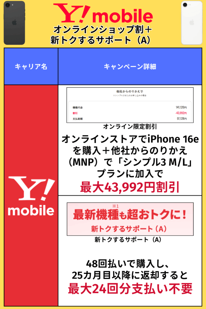 ワイモバイル｜オンラインショップ割＋新トクするサポート（A）