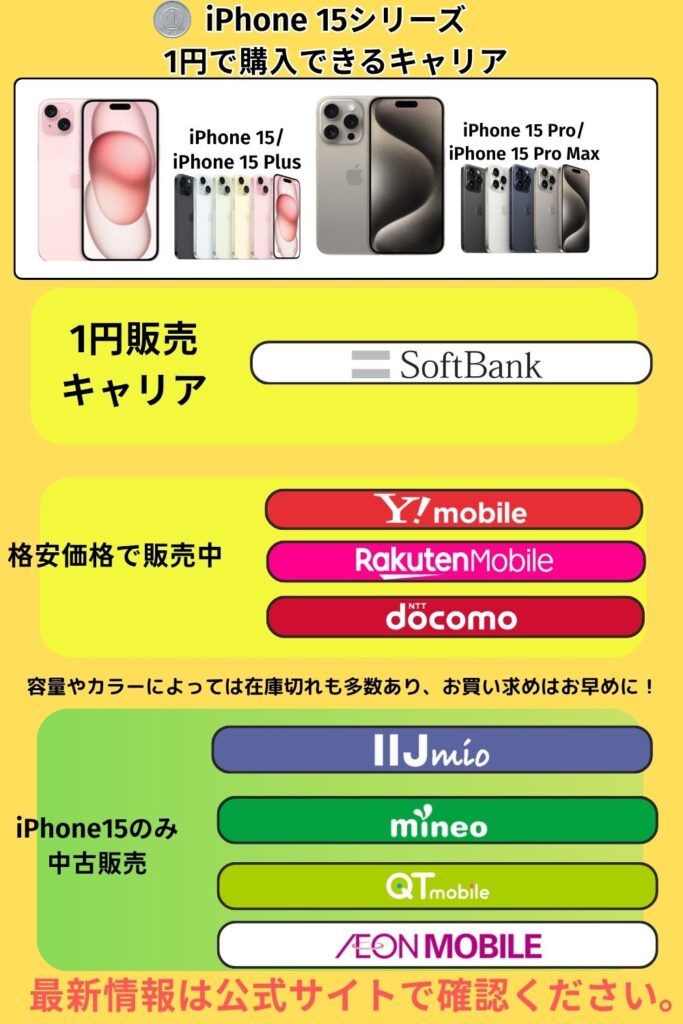 iPhone15を1円購入できるキャリア