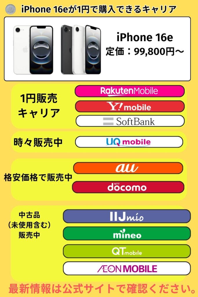 iPhone16eを1円購入できるキャリア