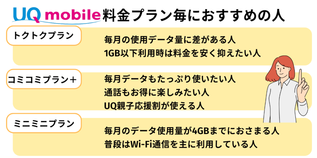 UQモバイル料金プラン毎におすすめの人