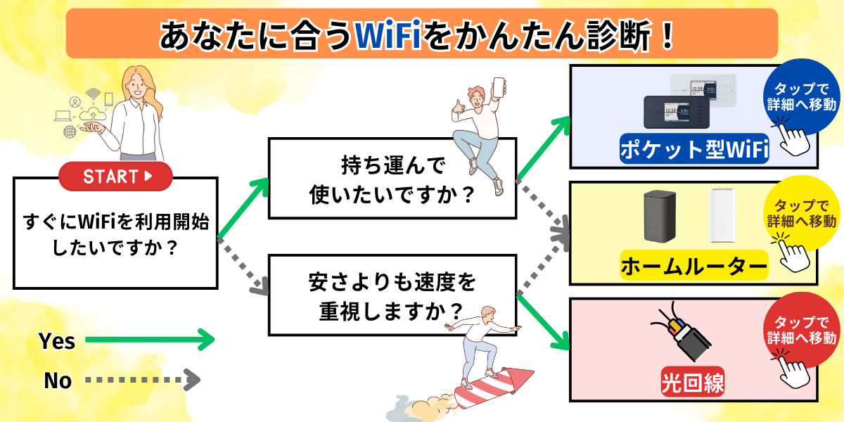 一人暮らし向けWiFi解説