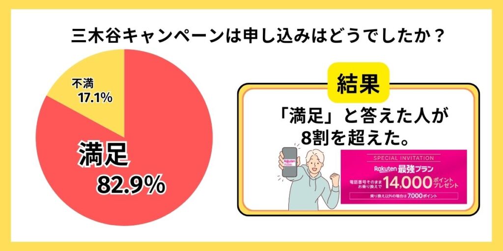 楽天モバイル　アンケート