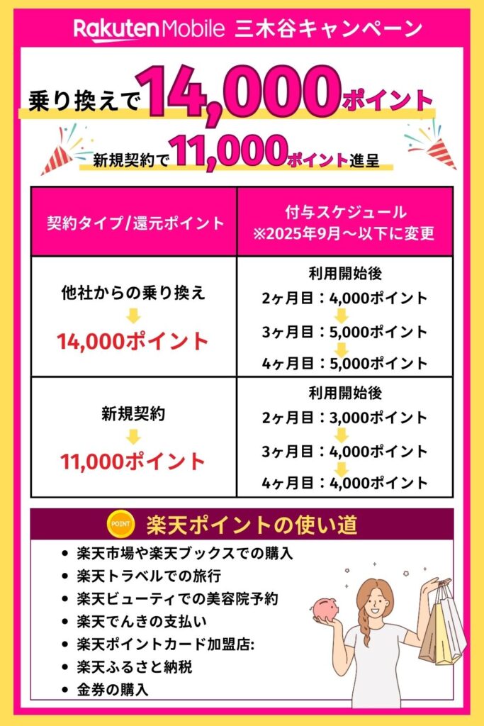 特典付与スケジュール