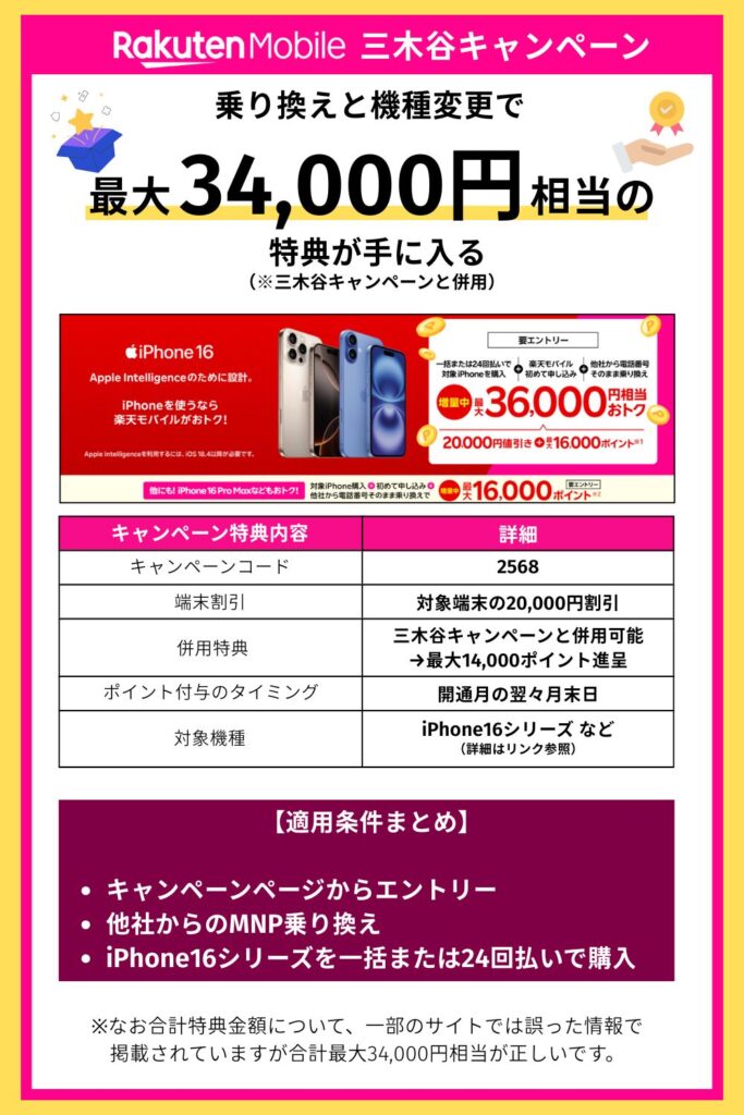 三木谷キャンペーン 34,000円相当特典