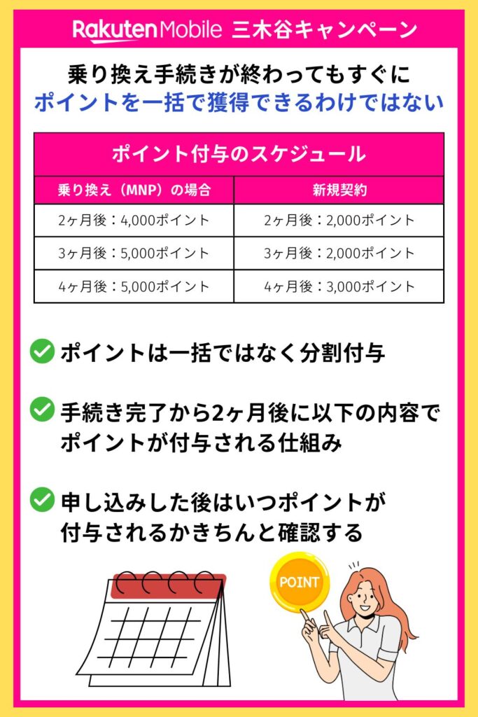 三木谷キャンペーン ポイントは分割付与