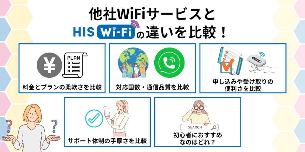 他社WiFiサービスとHIS WiFiの違いを比較！