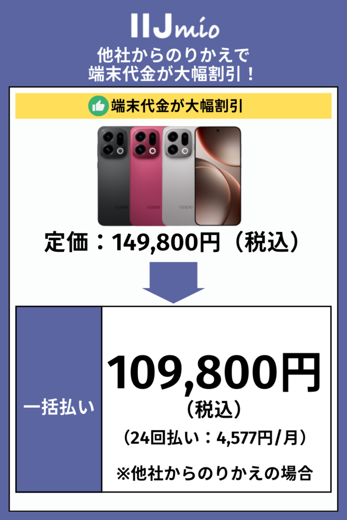IIJmio｜他社からのりかえで端末代金が大幅割引！