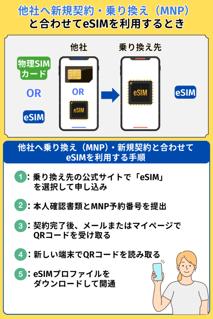 他社へ新規契約・乗り換え（MNP）と合わせてeSIMを利用するとき