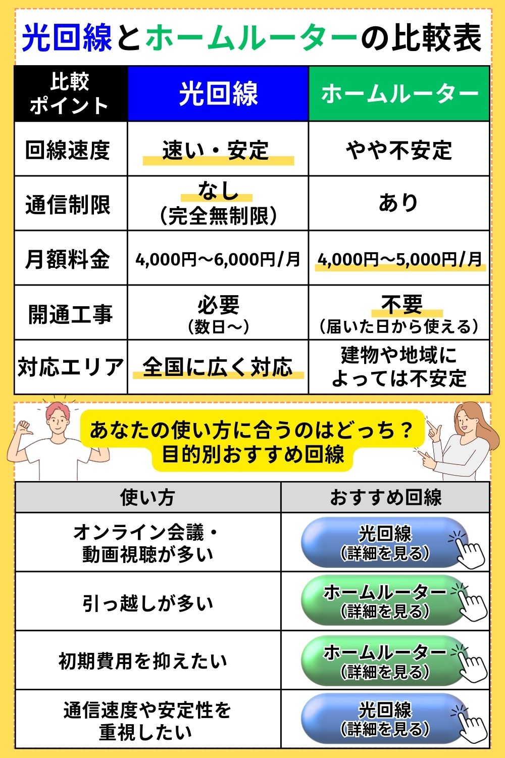 光回線とホームルーターの比較表