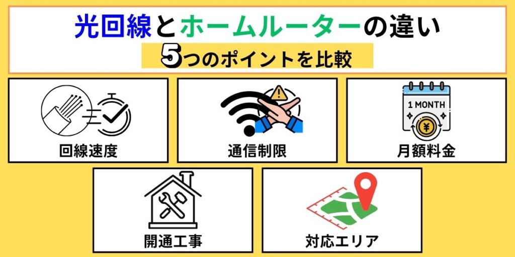 光回線とホームルーターの違い