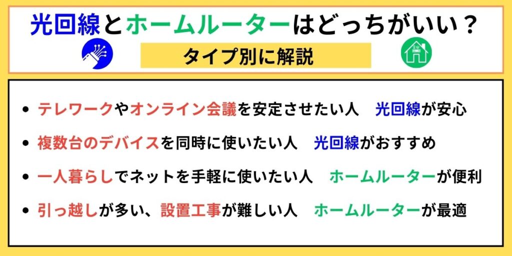 光回線とホームルーターはどっちがいい？タイプ別に解説
