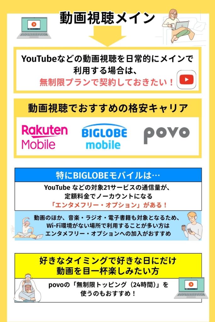 動画視聴メイン