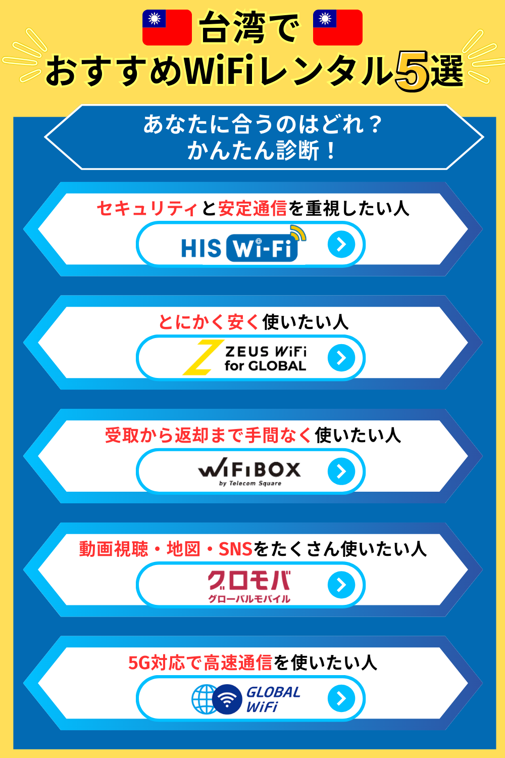 台湾でおすすめのWiFiレンタル5選