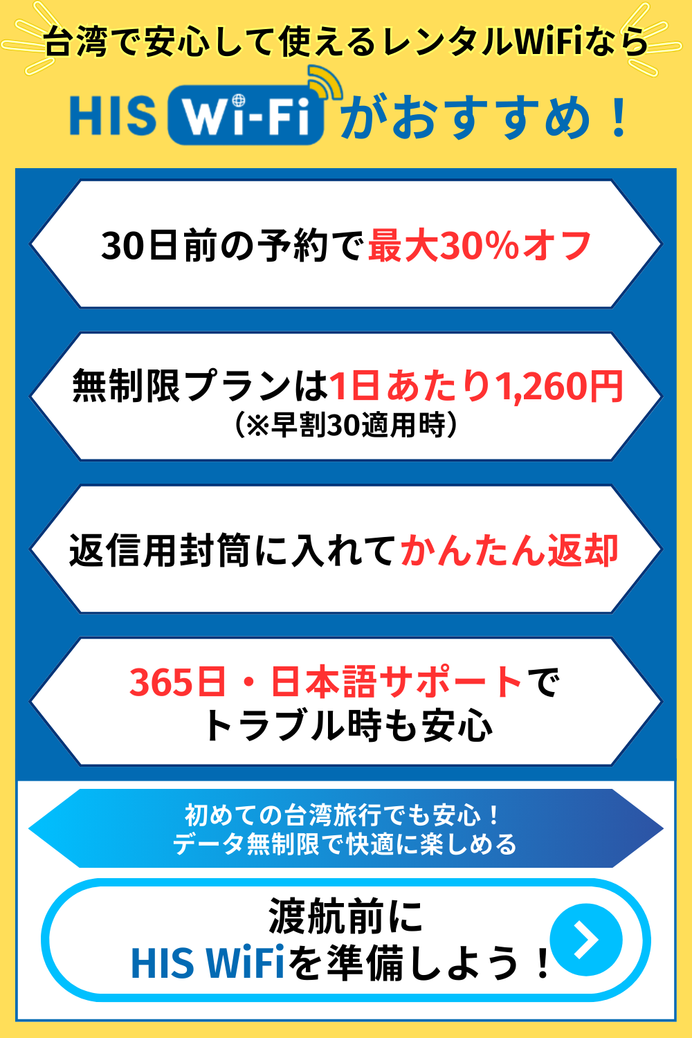 台湾で安心して使えるレンタルWiFiなら、HIS WiFiがおすすめ！