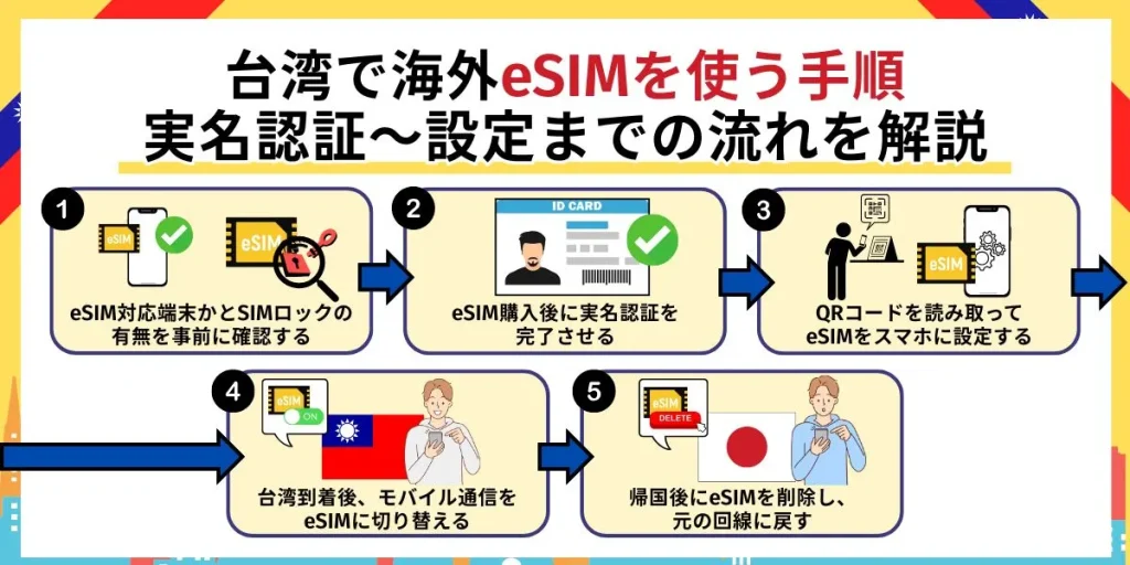 台湾で海外eSIMを使う手順｜実名認証〜設定までの流れを解説