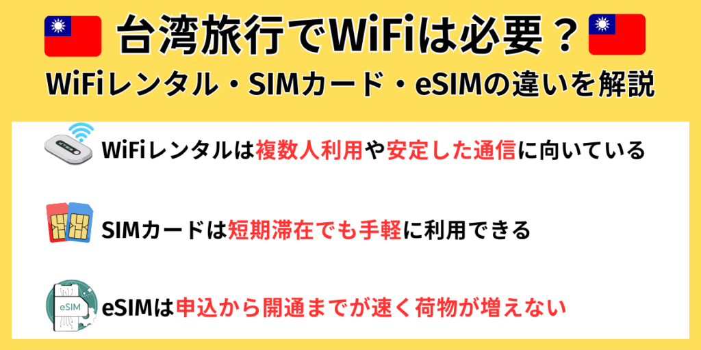 台湾旅行でWiFiは必要？WiFiレンタル・SIMカード・eSIMの違いを解説
