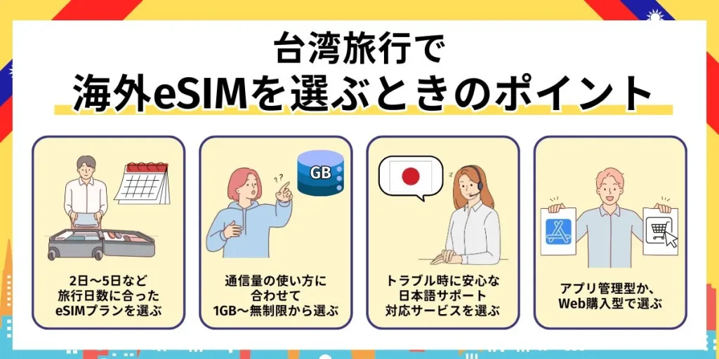 台湾旅行で海外eSIMを選ぶときのポイント