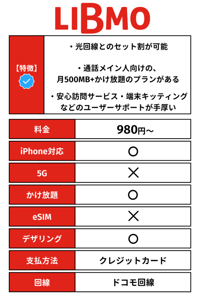 LIBMO情報まとめ