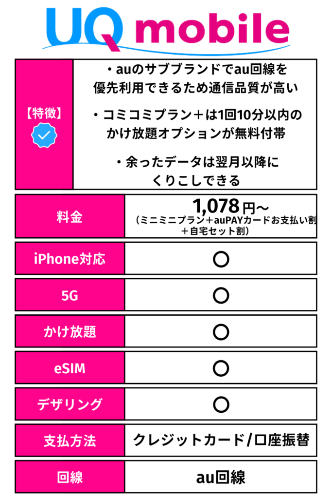 UQモバイル