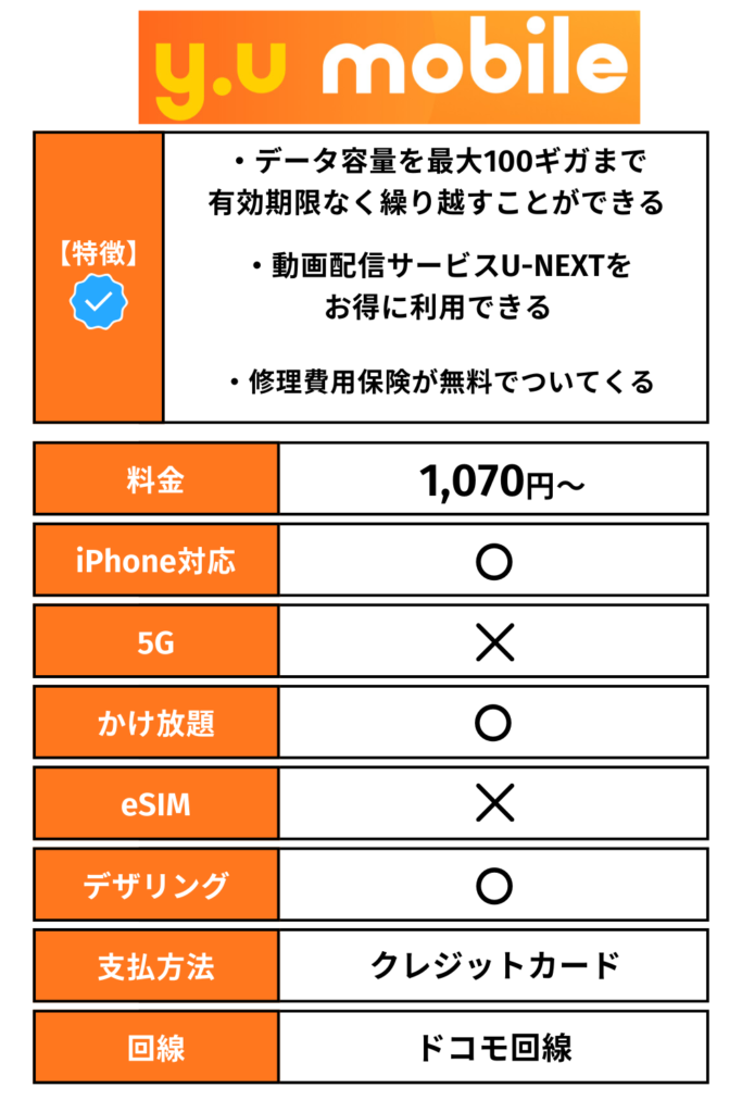 y.u mobile情報まとめ