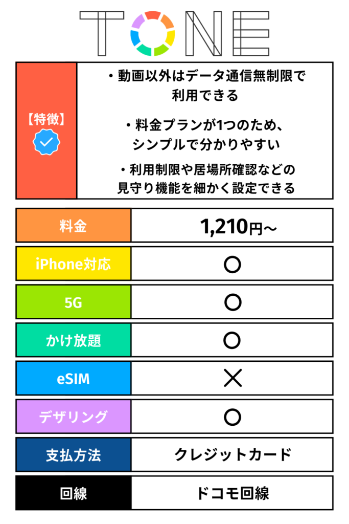 トーンモバイル情報まとめ