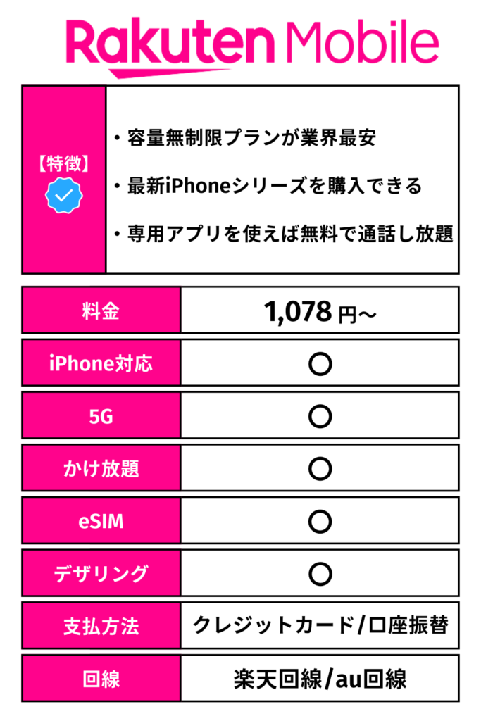 楽天モバイル情報まとめ