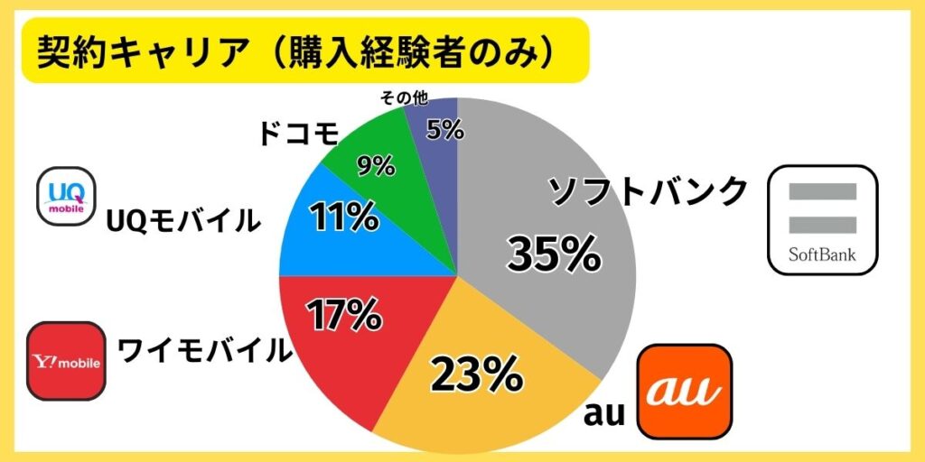1円スマホアンケート7