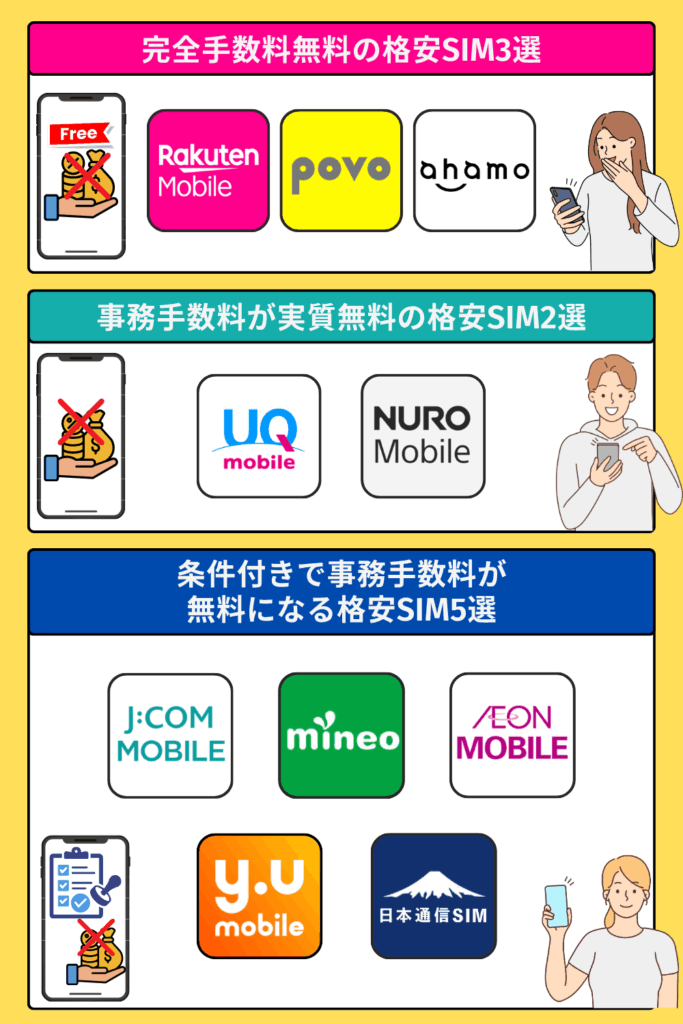 手数料無料の格安SIM一覧